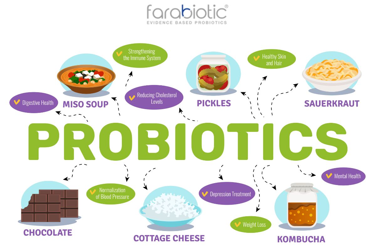 انواع پروبیوتیک کدامند